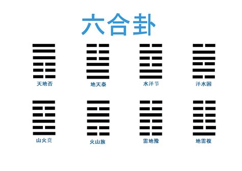 六合卦意思